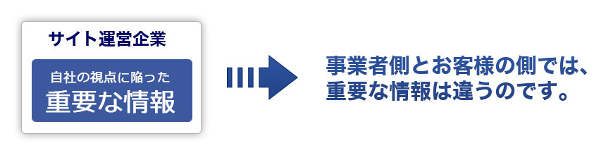 けれど、事業者側とお客様の側では、重要な情報は違うのです。